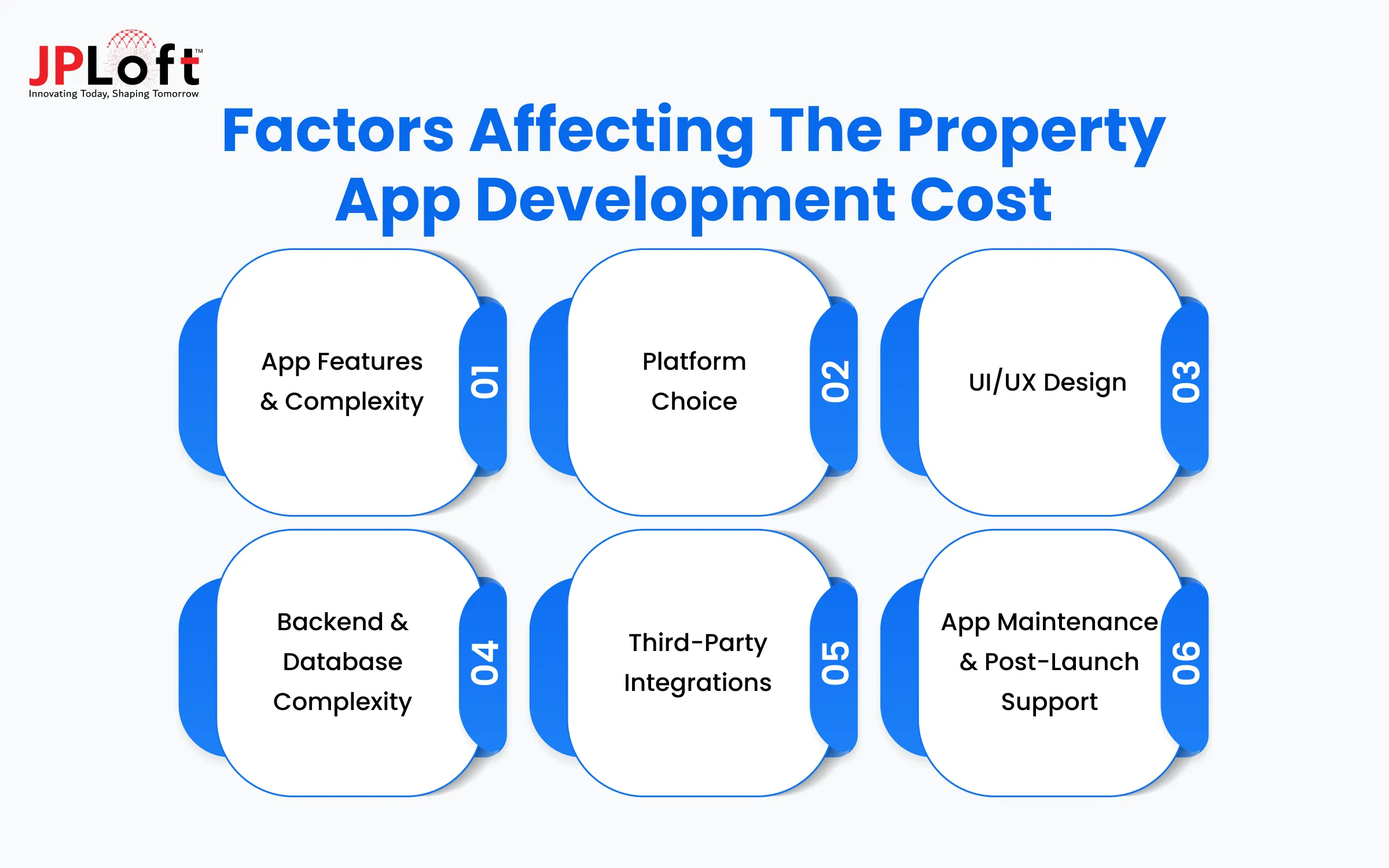 Factors Affecting the Property App Development CosT